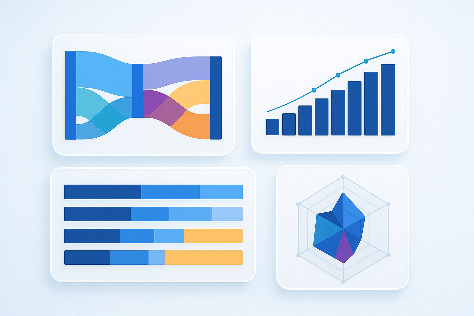 Advanced Chart Types